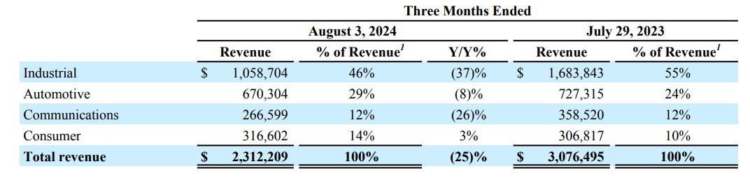 ADI Q3法说会纪要:工业环比持续增长