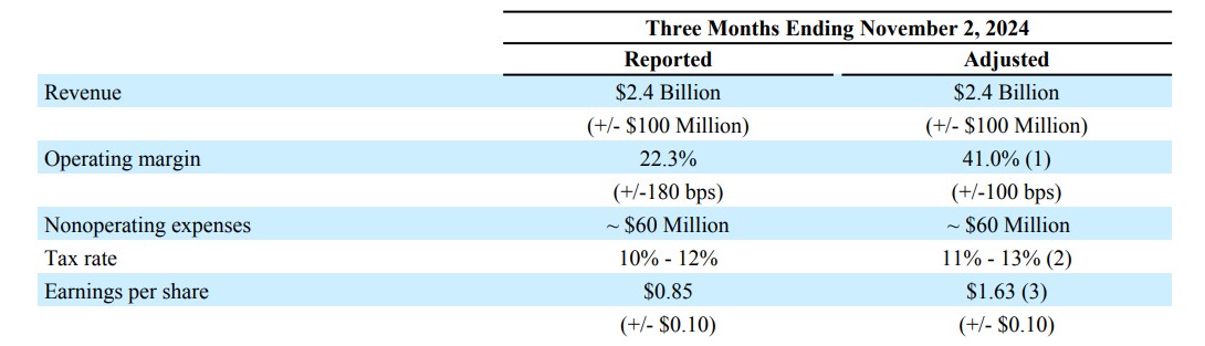 ADI Q3法说会纪要:工业环比持续增长