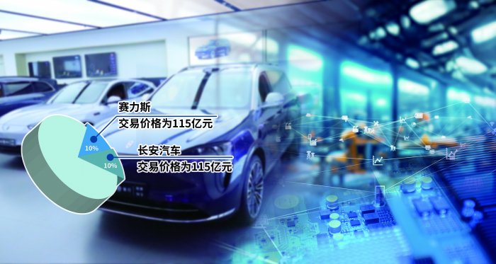 115亿元!赛力斯买入引望10%股权