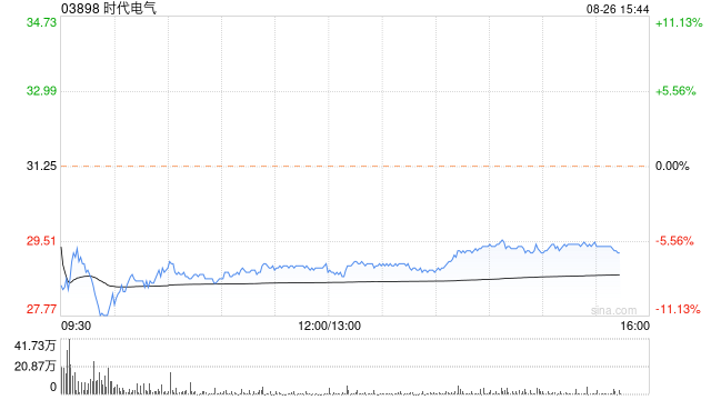 野村:下调时代电气目标价至32港元 评级降至“中性”