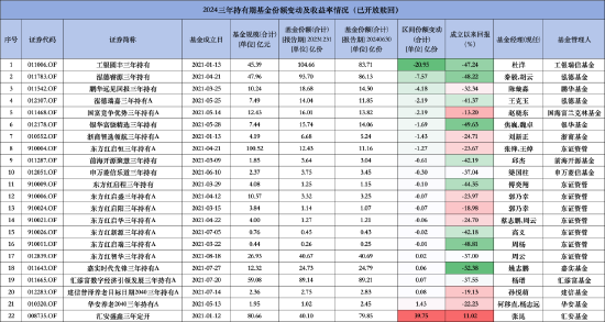 1.43亿份!浙商智选领航三年持有混合“解禁”赎回份额靠前,基金经理刘新正二季报称对港股更有信心