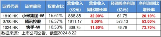 降息信号强烈!港股互联网ETF(513770)涨超1%收获三连阳,有色龙头ETF(159876)共振上行,地产反弹回暖