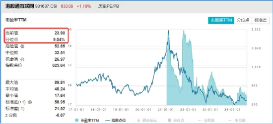 降息信号强烈!港股互联网ETF(513770)涨超1%收获三连阳,有色龙头ETF(159876)共振上行,地产反弹回暖