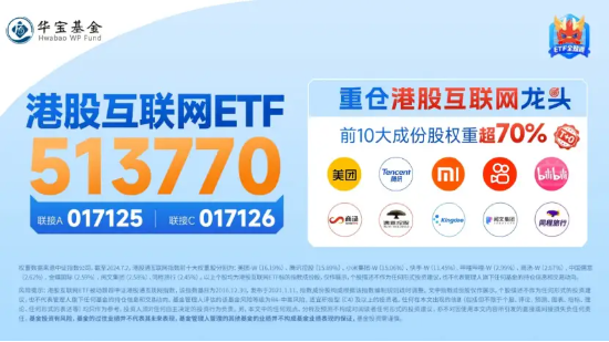 降息信号强烈!港股互联网ETF(513770)涨超1%收获三连阳,有色龙头ETF(159876)共振上行,地产反弹回暖