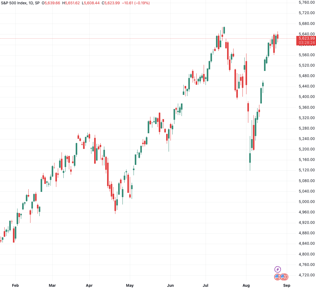 高盛分析师:资金流入有望推动标普500指数本周创新高 但是......
