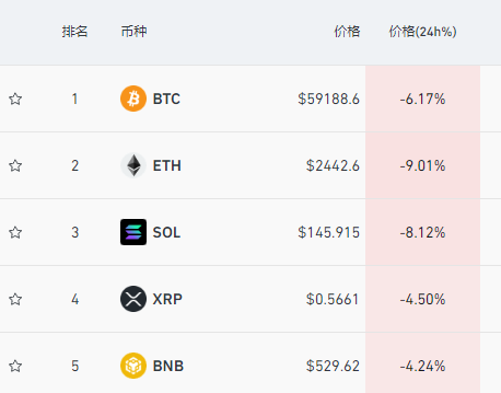 A50指数,直线跳水!人民币下跌,亚太市场,全线飘绿,什么情况?