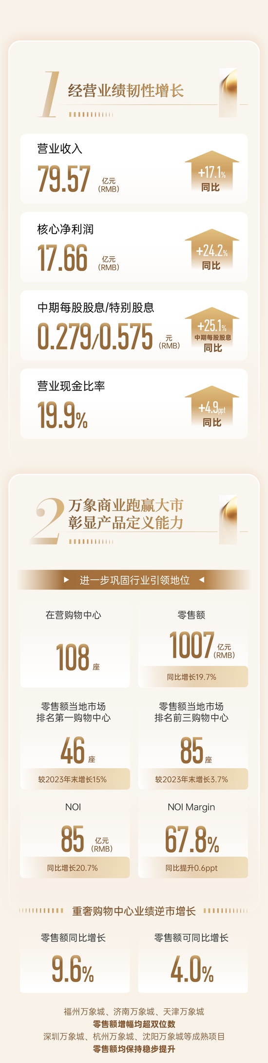 华润万象生活2024中期业绩发布:变革向新 共铸非凡