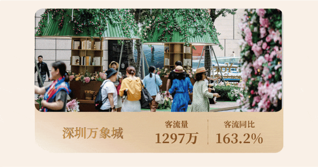 华润万象生活2024中期业绩发布:变革向新 共铸非凡