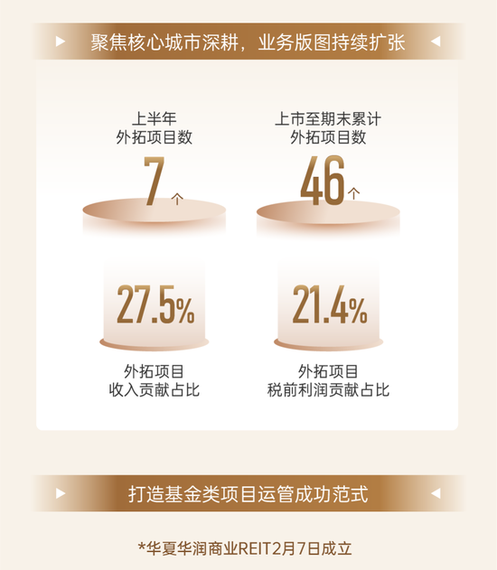 华润万象生活2024中期业绩发布:变革向新 共铸非凡