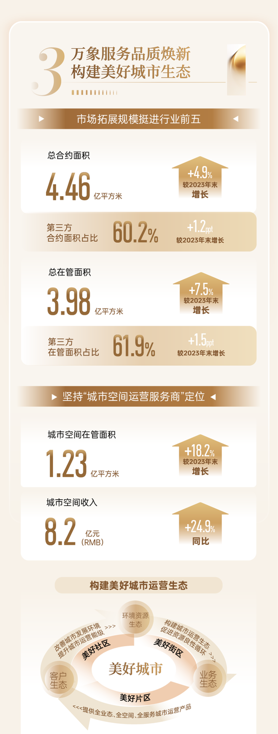 华润万象生活2024中期业绩发布:变革向新 共铸非凡