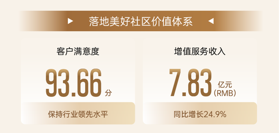 华润万象生活2024中期业绩发布:变革向新 共铸非凡