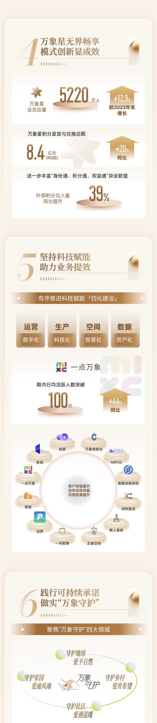 华润万象生活2024中期业绩发布:变革向新 共铸非凡