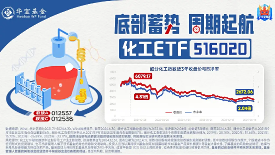 大盘缩量寻底,题材股逆市活跃!国防军工ETF(512810)反弹逾1%,创新药业绩回暖,资金连续抢筹科技资产