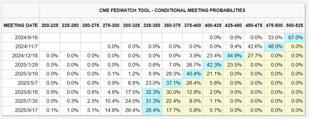 美联储“最爱”通胀指标今晚来袭,会为降息预期“添把火”吗?